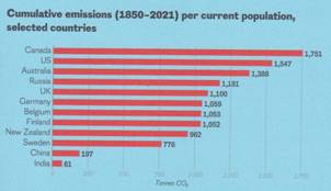 Cumulative-emissions.jpg